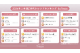 トレンドお届けメディアTrepo(トレポ)が選ぶ「2026年上半期Z世代トレンドランキング」
