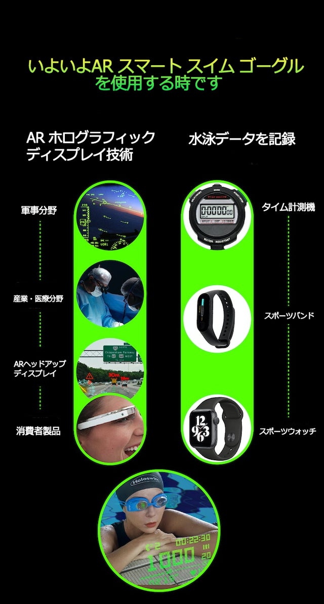 クリアな視界と最高レベルの透過率を誇り、世界最先端のAR技術を