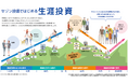 セゾン投信は生涯投資を支えるサービスが充実! 投資信託の出口戦略!