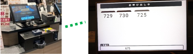 左：TTG-MONSTARの設置例（画像提供：(株)TOUCH TO GO）／右：呼び出しモニター：各注文番号が画面に表示される （画像提供：(株)TOUCH TO GO）