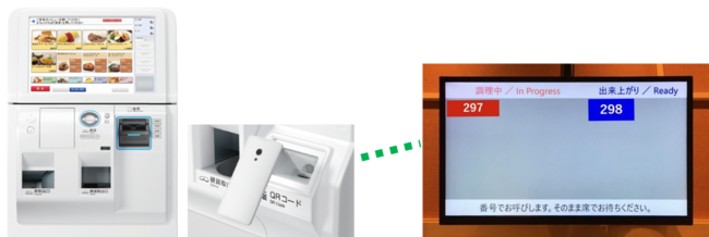 左：導入予定の券売機とQRコード読み取り機（画像提供：グローリー(株)）／右：券売機連動呼び出しシステムの画面：各食券番号が画面に表示される　
