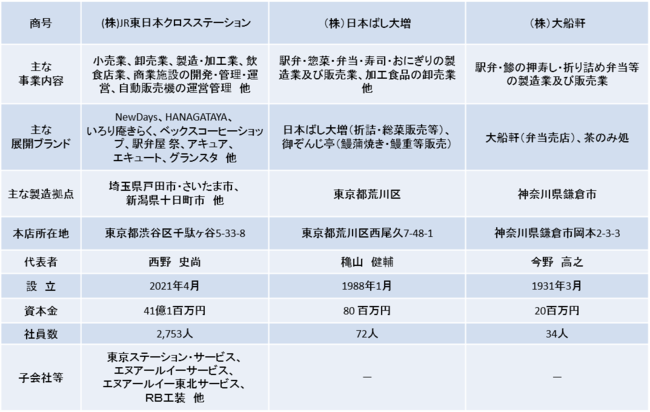 ※2022年4月時点