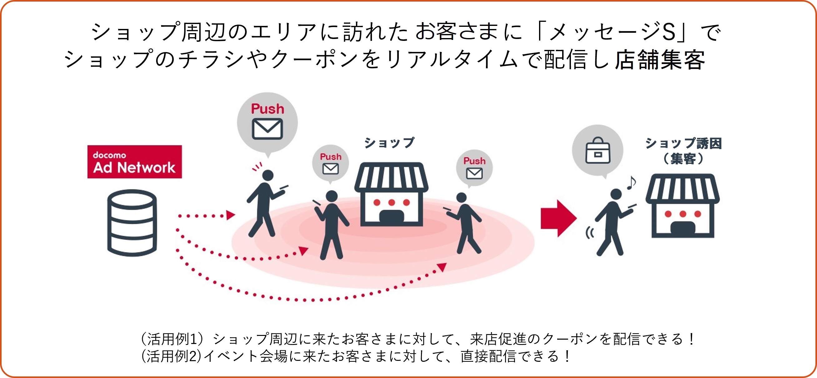 Ntt Comとjr Cross 上野 大宮エリアでdポイントクラブ 会員基盤と位置情報を活用したリアルタイムなセグメントマーケティングの実証実験を開始 Jr Crossのプレスリリース