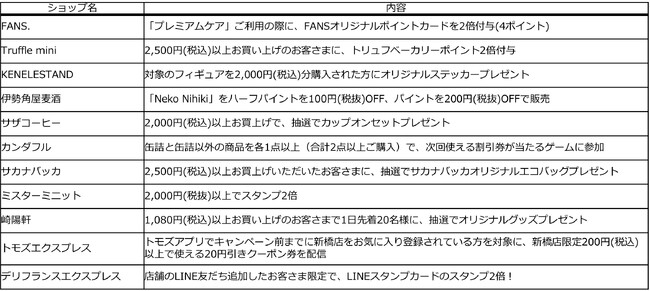 エキュートエディション新橋 2周年記念キャンペーン「あなたが選ぶのはどっち？」シールアンケート投票で記念販売商品決定！｜さんたつ By 散歩の達人