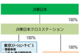 グループ事業の一部再編についてのお知らせ