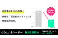 迷惑電話を56%削減!スマホで固定電話が使える「03plus」が新機能『通話前ガイダンス』を無償提供開始