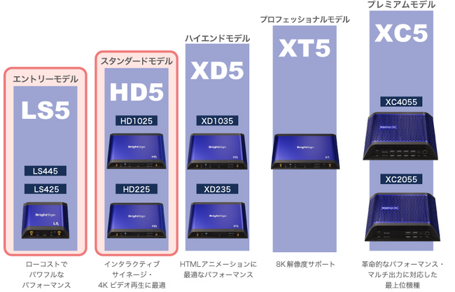 ASCII.jp：サイネージに必要な機能をすべて搭載した人気サイネージ ...