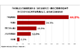 木曽路調べ『令和のお祝い白書2026 ～還暦祝い編～』還暦は「引退」より「ゆる現役」！6 割超が「家族に祝われたら嬉しい」