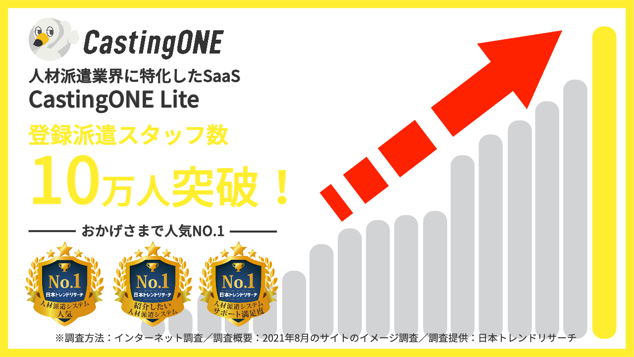 人材派遣業界に特化したsaas Castingone Lite 登録派遣スタッフ のデータ数で累計100 000人を突破 株式会社castingoneのプレスリリース
