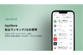 【Upmind】日本テレビ系「ヒルナンデス」で紹介、AppStore総合ランキング1位を獲得