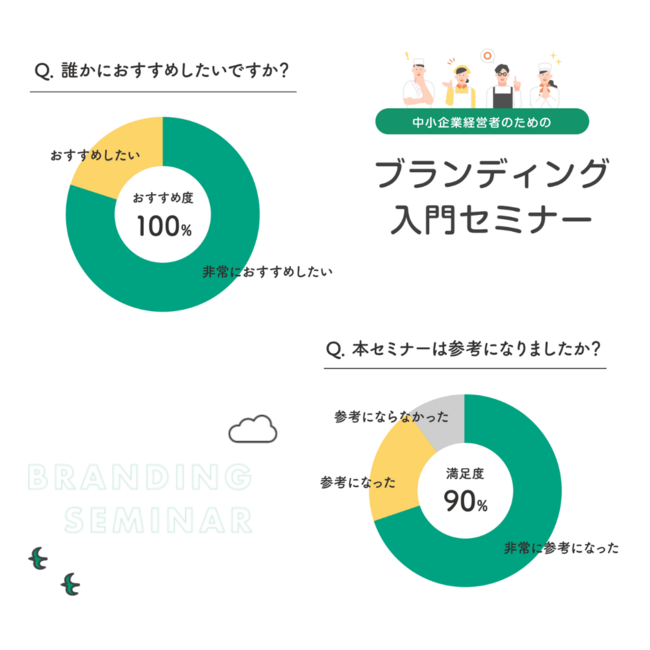 第1回参加者からの参加アンケート集計結果
