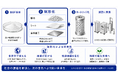 MOFを装置実装しやすい形へ
