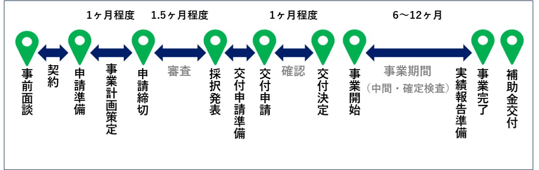 飲食店の新しい取り組みを事業再構築補助金で実現 飲食店向け 伴走型 事業支援サービス をスタート 事業協同組合ｎｅｃｏｎｏｔｅのプレスリリース