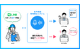 建築現場向けリアルタイムAI音声認識を活用した現場報告システムをリリース。作業報告率400%向上を実現!!