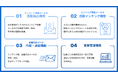 【Fconne(エフコネ)】SES営業の業務効率化を。エンジニア提案メール自動マッチング機能を提供開始。
