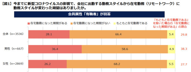 図1