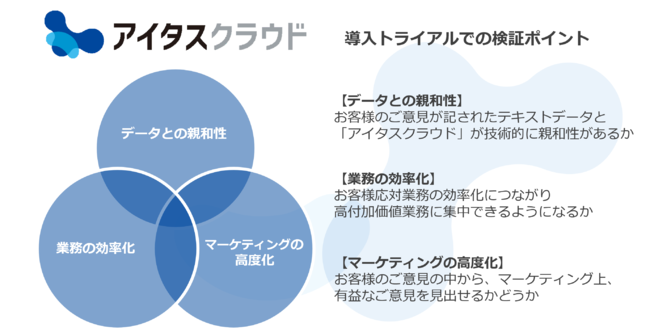 トライアルでのチェックポイント