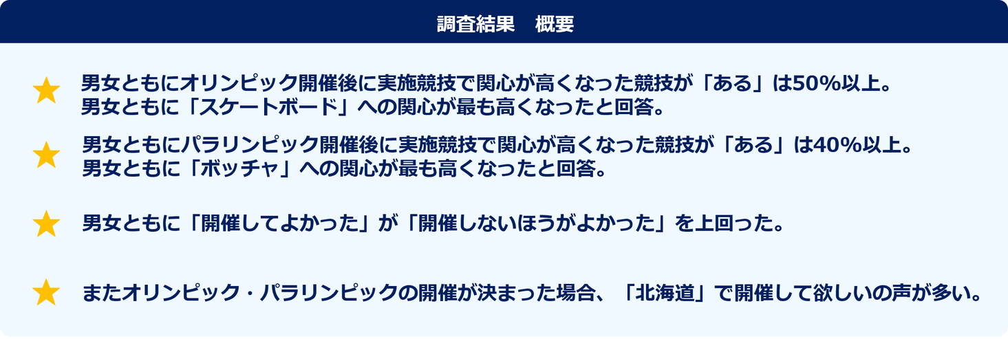 東京オリンピック パラリンピック に関する意識調査 株式会社 Insighttechのプレスリリース