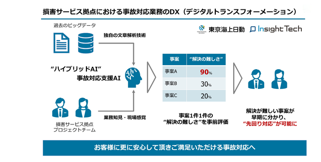 AIの活用イメージ