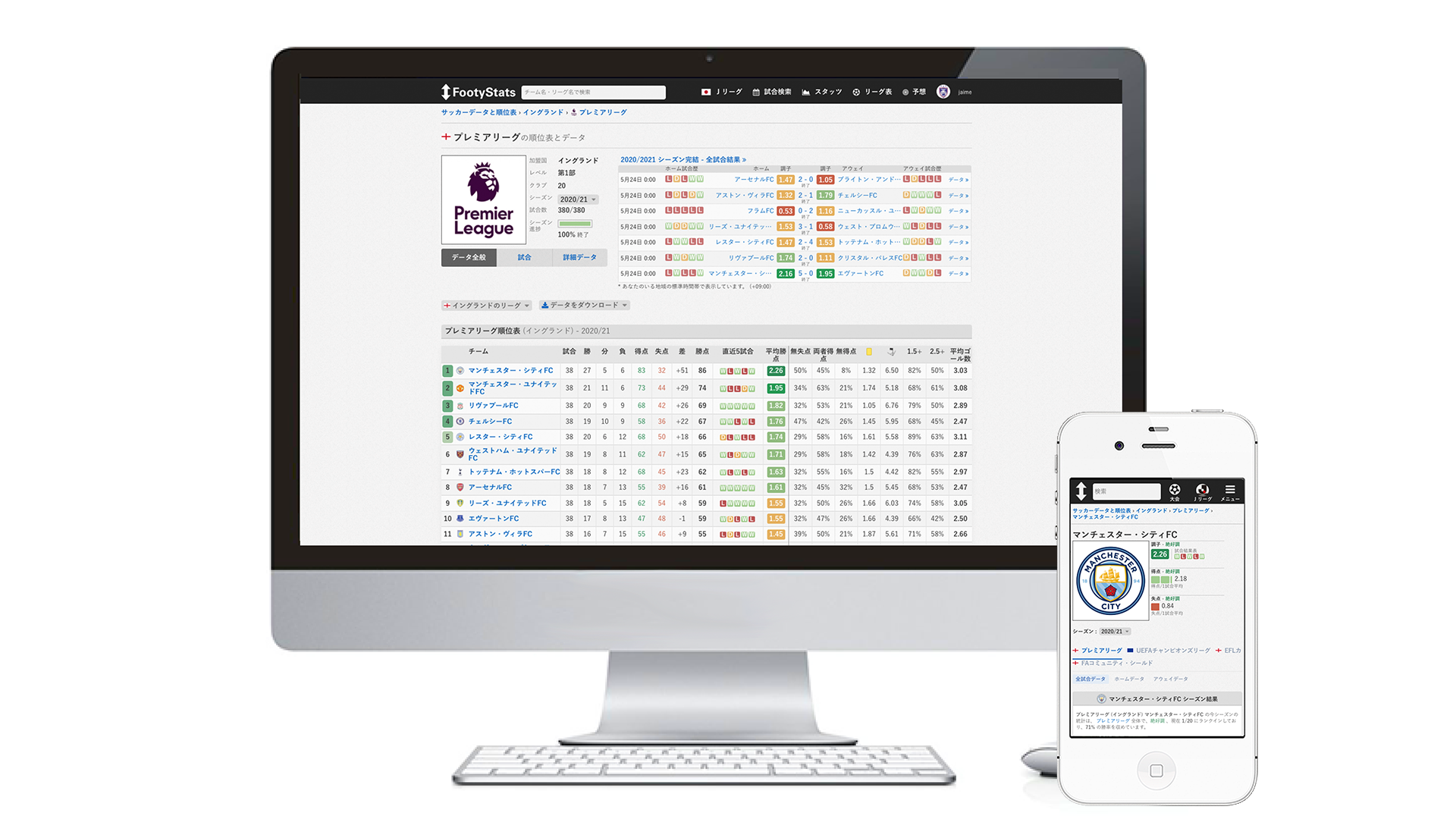 世界一のサッカーデータサイト Footystats フッティースタッツ 対象リーグ数が1 500リーグを突破 4か月間35 Offキャンペーンの締め切りは10 31 Over Under Digital Inc のプレスリリース