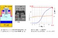 FLOSFIA、酸化ガリウムパワー半導体の最大の壁「p層」を克服!