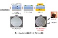 FLOSFIA、酸化ガリウムパワー半導体の量産化技術を大きく前進！