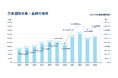 2024年度日本酒輸出実績は金額・数量共に前年度越え、輸出額434.7億円(昨対比:105.8%)/輸出量3.1万㎘(昨対比:106.4%)
