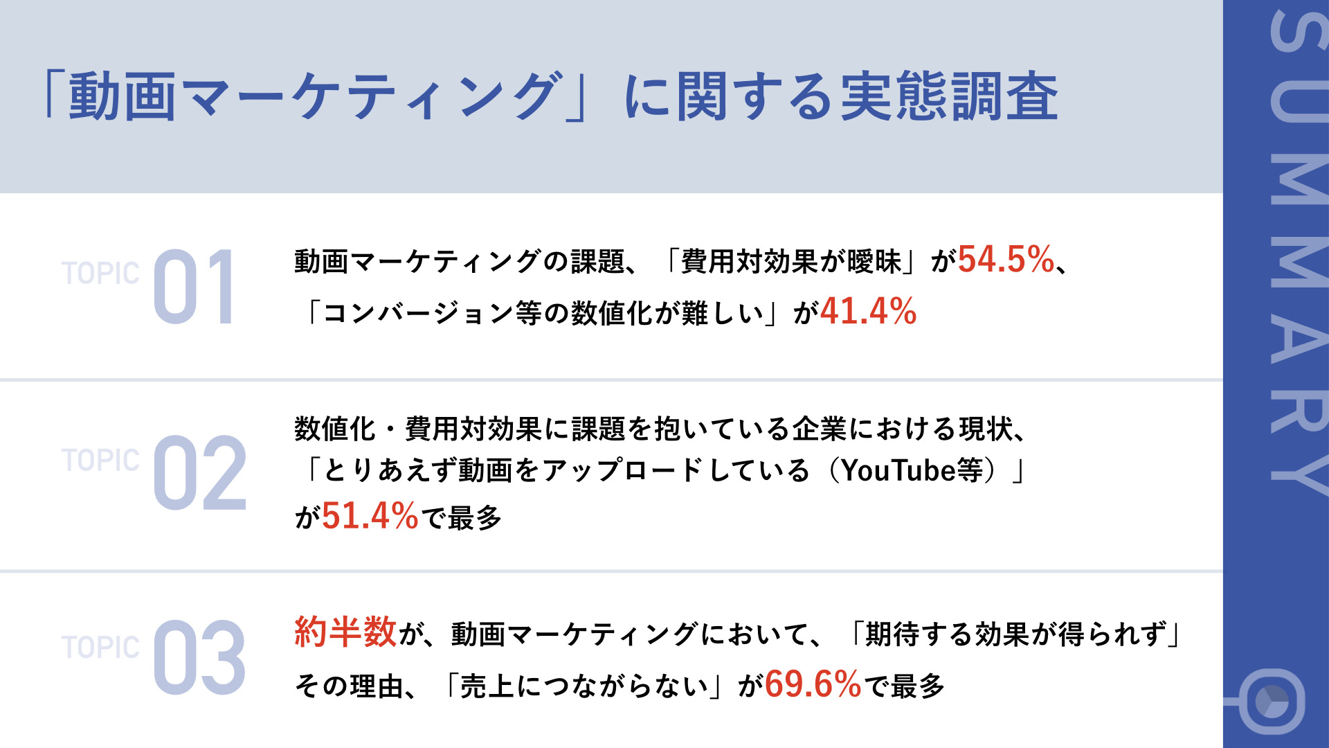 動画マーケティングを行うマーケティング担当者へ調査 54 5 が動画の 費用対効果が曖昧 なことを課題に 株式会社ctのプレスリリース