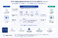 JPYC対応のサブスクリプション決済インフラ「JPYC Subscription Service（仮称）」開発を発表