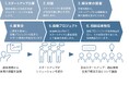 3Dインフラマネジメントシステム「Hatsuly」、東京都の「現場対話型スタートアップ協働プロジェクト」に採択!