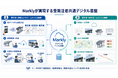 DataLabsの3Dインフラ点検システム「Markly」がNETISに登録