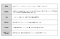 お金のデザインの投資信託「貯蓄マックス！」Habitto の新サービスブランド「貯蓄の窓口 by Habitto」で提供開始