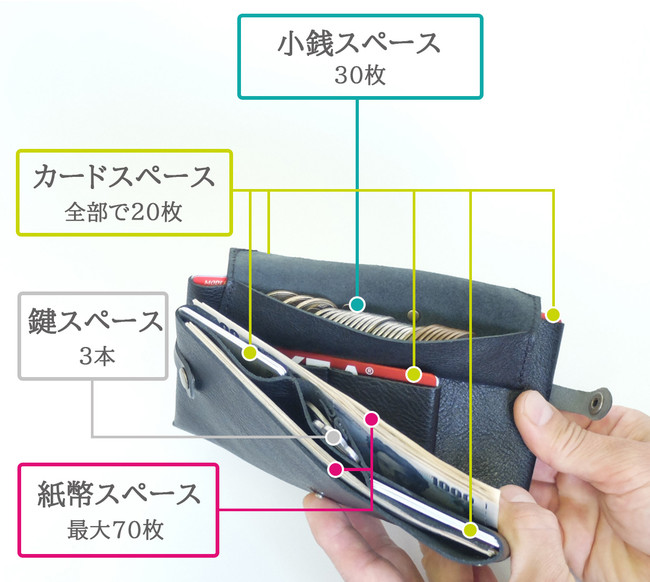 一万円札とほぼ同サイズ！キャッシュレス派も現金派も納得の長