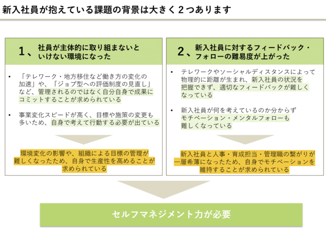 2022年度新入社員研修サービスのリリースのご案内 Withコロナにも対応できるセルフマネジメント力を高める新入社員研修 アーティエンス株式会社の プレスリリース