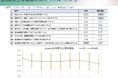 【調査レポートを公開】自分なりの意見を育むオンボーディングとは―2022年度新入社員の受け入れに向けて