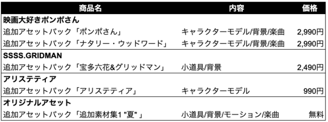 短尺アニメ制作ツール「AniCast Maker」追加DLC第2弾を8月11日（水 