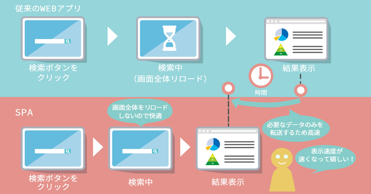 「EFO CUBE」がSPAフォームに対応。動的にページ遷移するエントリーフォームにもログ解析やCVR向上のための機能を提供開始。