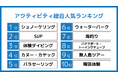 国内・インバウンドで注目の2024年アクティビティランキング&体験動向を発表!