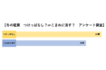 【ハートクリーニング】エアコン「つけっぱなし」or「こまめに消す」？冬場の電気代の節約と温度設定について解説