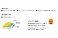 食品接触に対応した「PFASフリー耐油剤」「紙用耐屈曲水性コーティング剤」を開発し、10月1日より販売開始