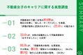 【女性の転職先として注目の不動産業界】3割以上が、女性の転職先として不動産業界を「おすすめしたい」と回答、「専門知識で出産後も職場復帰しやすい」「高収入」などの魅力あり