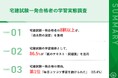 【宅建一発合格者に聞く!合格の秘訣って?】「過去問の演習」のほか、「制度の趣旨理解」を重視した人は36.5%
