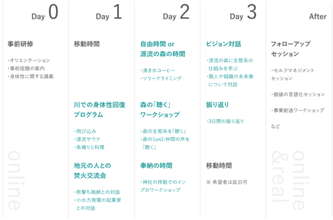 企業向けプログラムのプラン例