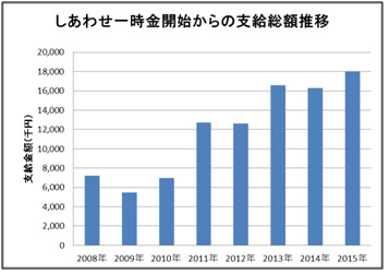 しあわせ一時金 制度で社員の出産を後押し 株式会社アキュラホームのプレスリリース