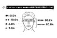 【メンズ眉毛トレンドに関する意識調査】～今どきの眉市場を知る「眉トレンド白書by HOLLYWOOD BROW LIFT®」vol.4～男性ビジネスマンの印象UPは眉毛を中心とした「ブロウライン」が鍵