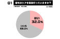 【メンズ眉毛トレンドに関する意識調査】~今どきの眉市場を知る「眉トレンド白書 by HOLLYWOOD BROW LIFT®」vol.6~2025年、男性の眉メイク事情が変化!
