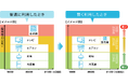 「横浜市集合住宅再生可能エネルギー電気導入促進事業」に事業プランを登録