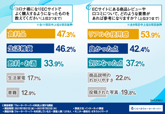 話題のウォーターサーバー どんな製品を使ってるの 下調べなしで導入しても大丈夫なの 実際に利用している人に徹底調査 株式会社lspのプレスリリース
