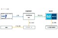 東京メトロとSMFLグループ、太陽光発電所を活用したバーチャルPPA契約を締結