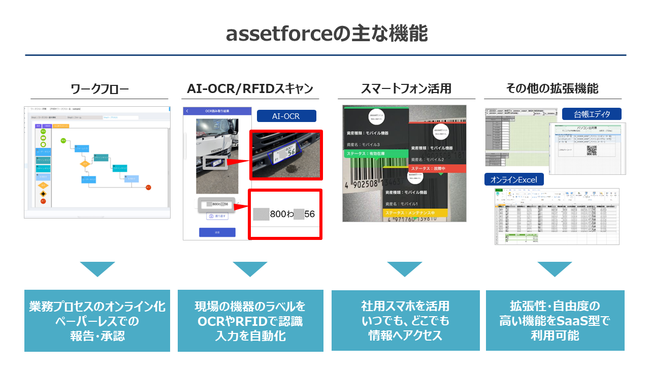 assetforceの主な機能